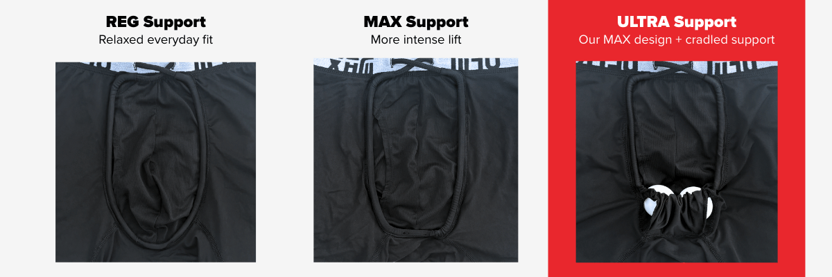 Comparison of three UFM Pouch support styles, REG, MAX, and ULTRA, highlighting the cradled design the ULTRA Support pouch.