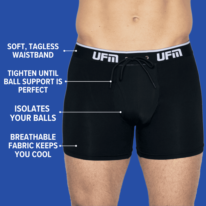 A diagram shows the benefits of UFM Custom Support Pouch Underwear.