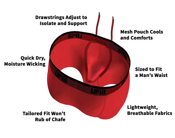 UFM-Best mens underwear for hot weather Eliminate Sticking & Chafe -  Patented Support System