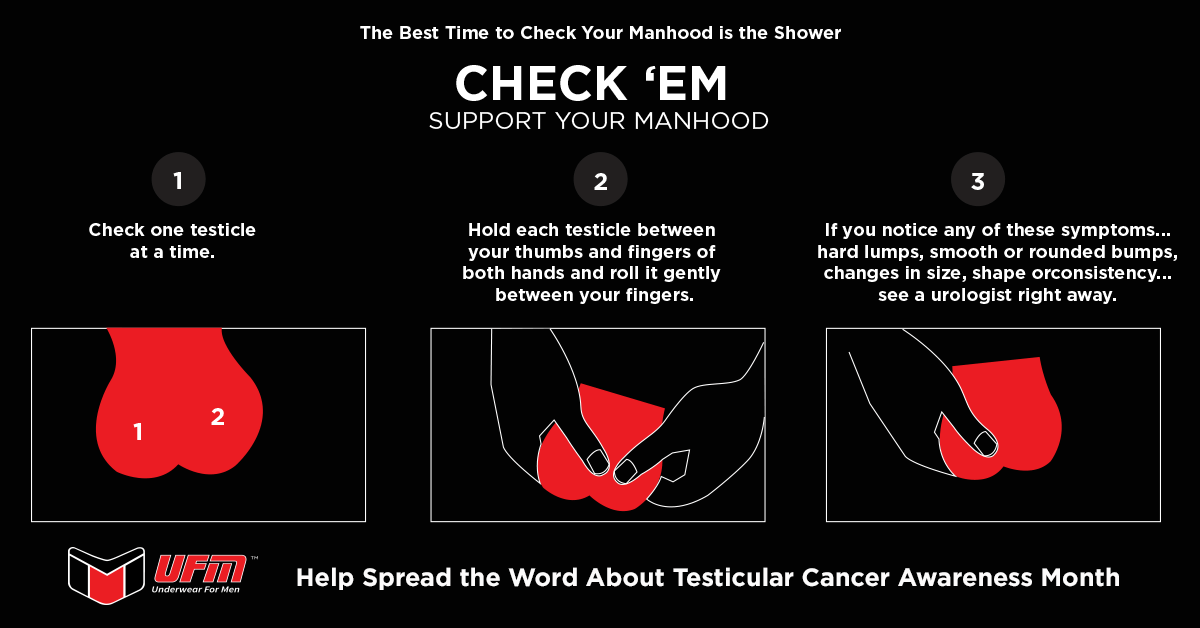 Blog Identify The Hidden Symptoms Of Testicular Cancer