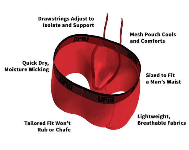 Mens Underwear Technology – Adjustable Pouch Underwear Explained 